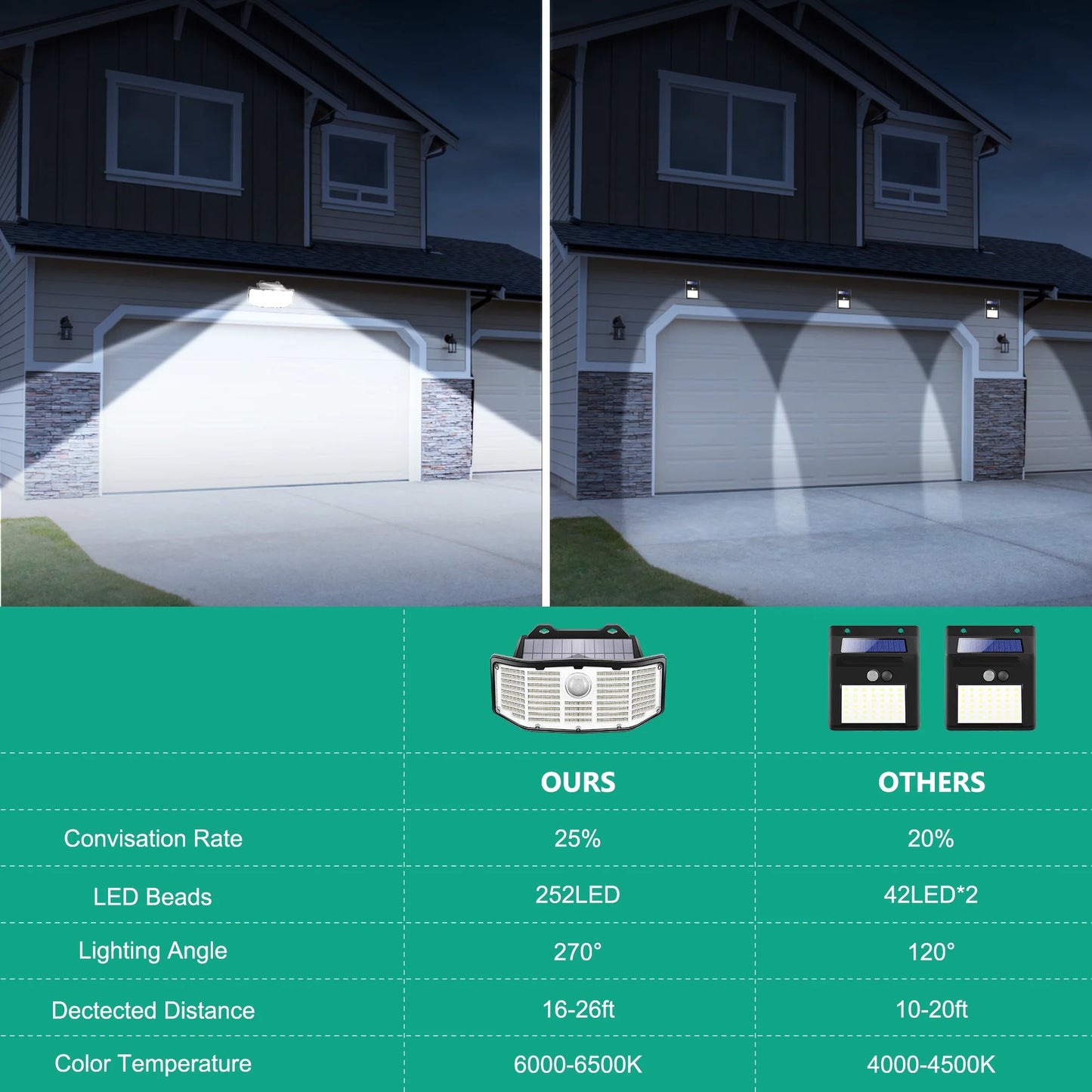 Solar Outdoor Lights - 2Pack 252 LED Motion Sensor Lights Solar Powered Security Flood Lights, IP65 Waterproof Wall Light for Backyard Yard Patio