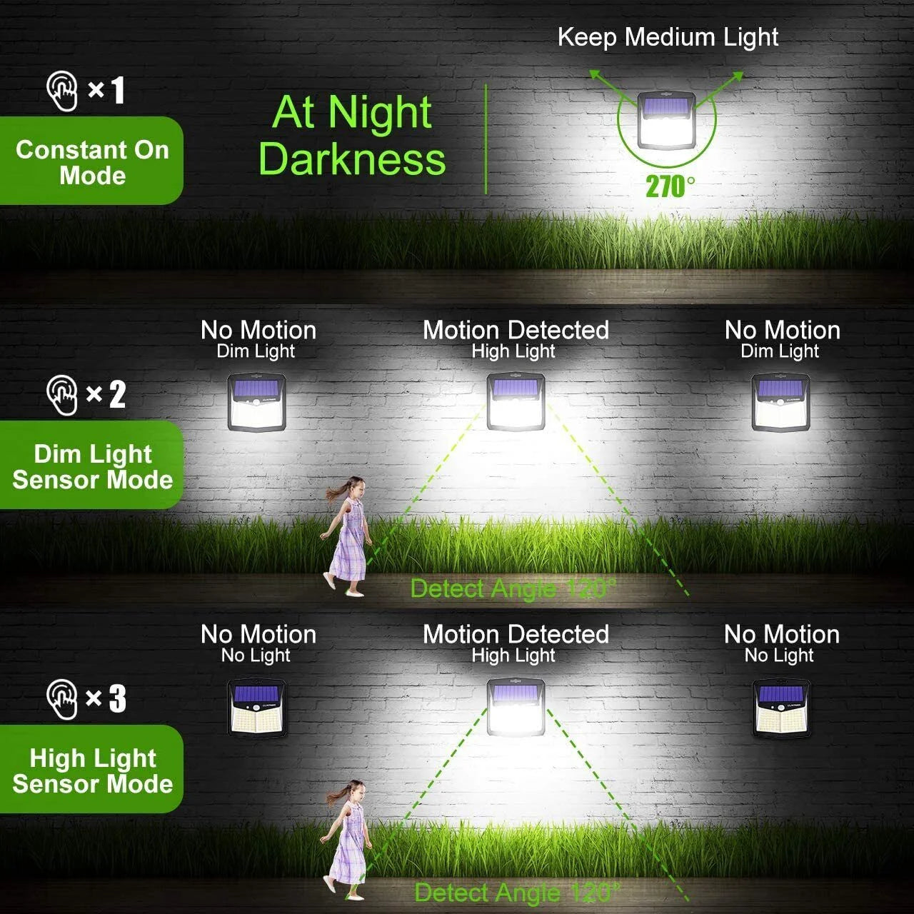 Solar Lights Outdoor, 128 LED Motion Sensor Lights 3 Modes 270° Wide Angle Waterproof Wireless Security Light, Cold White, 4 Pack